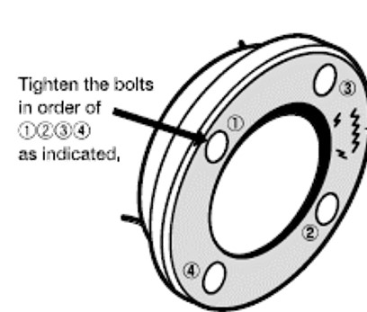 How to tighten bolt flange