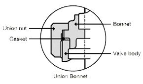 How to tighten bonnet2