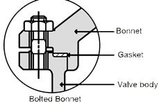 How to tighten bonnet3