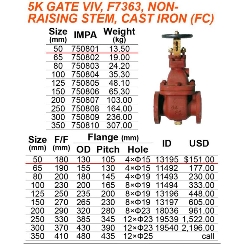 วาล์วประตู 5K เหล็กหล่อ F7363, 50A (2") แกนไม่โผล่ Non raising stem - Image 2