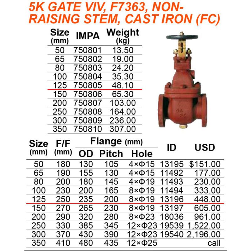 วาล์วประตู 5K เหล็กหล่อ F7363, 125A (5") แกนไม่โผล่ Non raising stem - Image 2