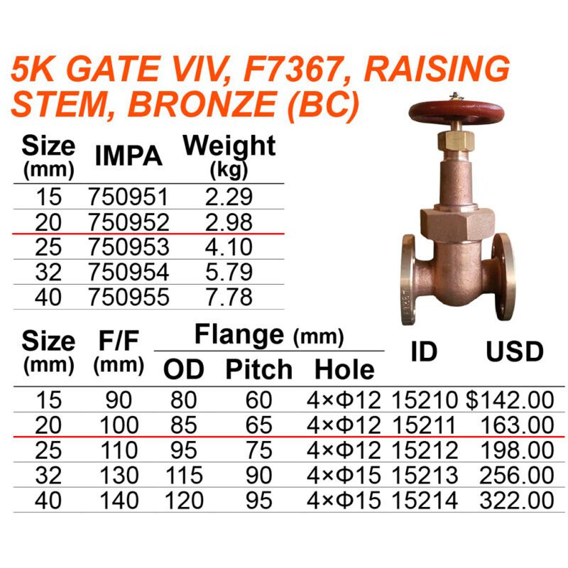 วาล์วประตู 5K ทองเหลือง F7367, 20A (3/4") แกนโผล่ Raising stem - Image 2