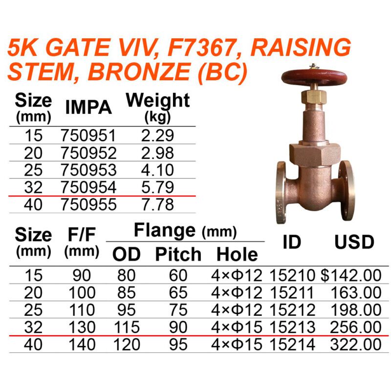 วาล์วประตู 5K ทองเหลือง F7367, 32A (1-1/4") แกนโผล่ Raising stem - Image 2