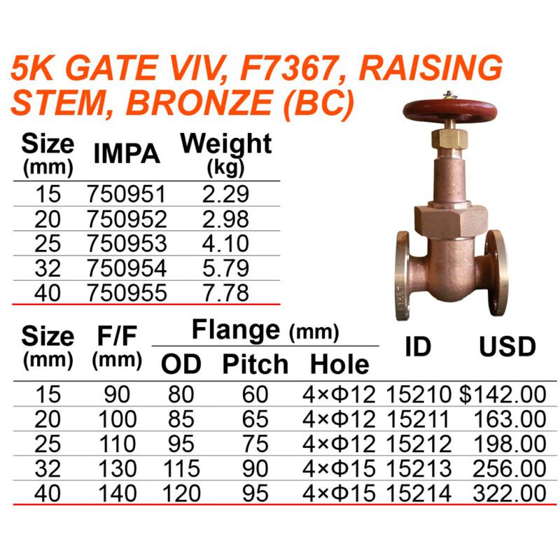 วาล์วประตู 5K ทองเหลือง F7367, 40A (1-1/2") แกนโผล่ Raising stem - Image 2