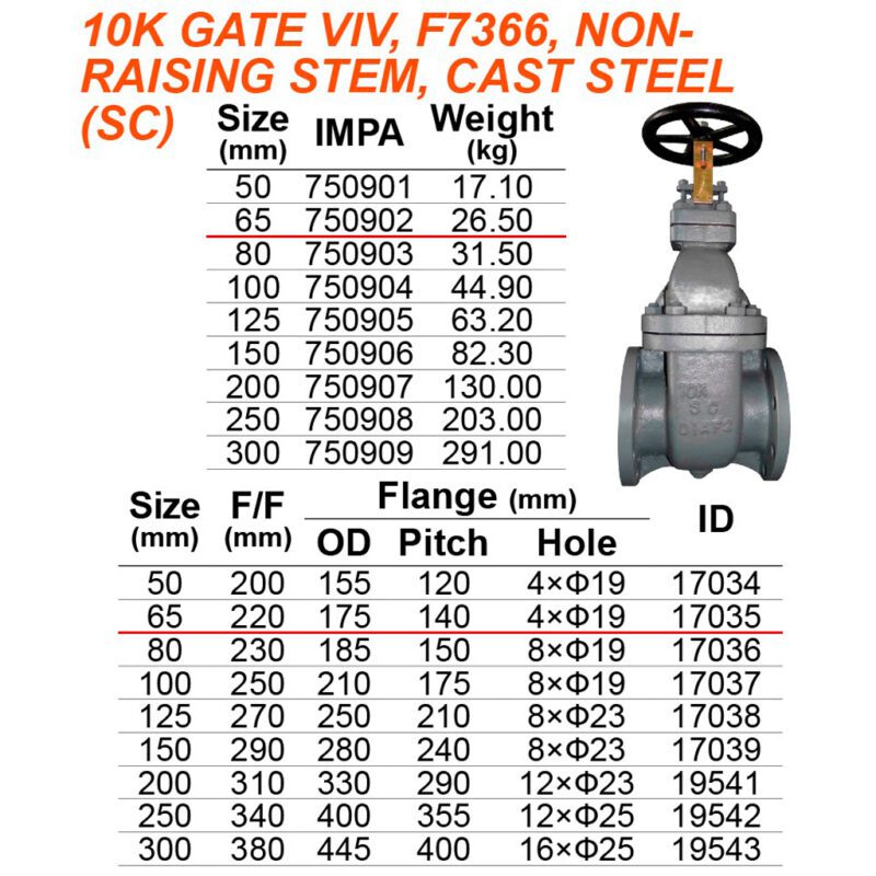 วาล์วประตู 10K เหล็ก Cast steel F7366, 65A ( 2.5" ) แกนไม่โผล่ Non raising stem - Image 2