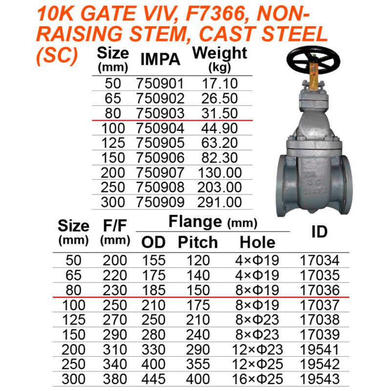 วาล์วประตู 10K เหล็ก Cast steel F7366, 80A ( 3" ) แกนไม่โผล่ Non raising stem - Image 2