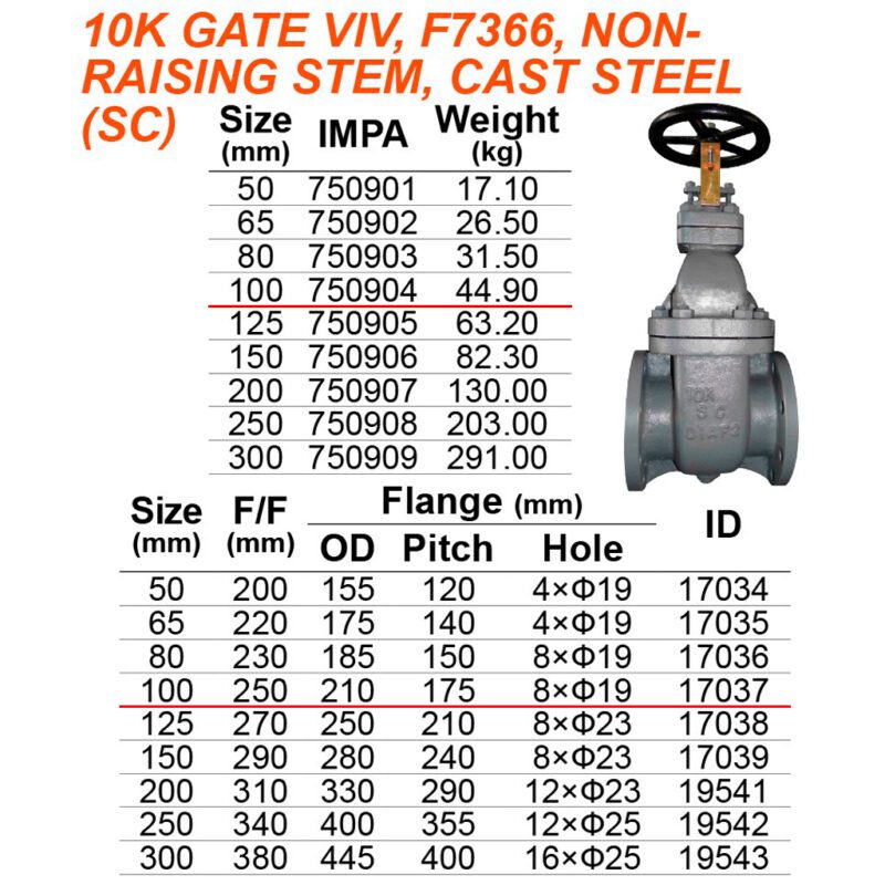 วาล์วประตู 10K เหล็ก Cast steel F7366, 100A ( 4" ) แกนไม่โผล่ Non raising stem - Image 2