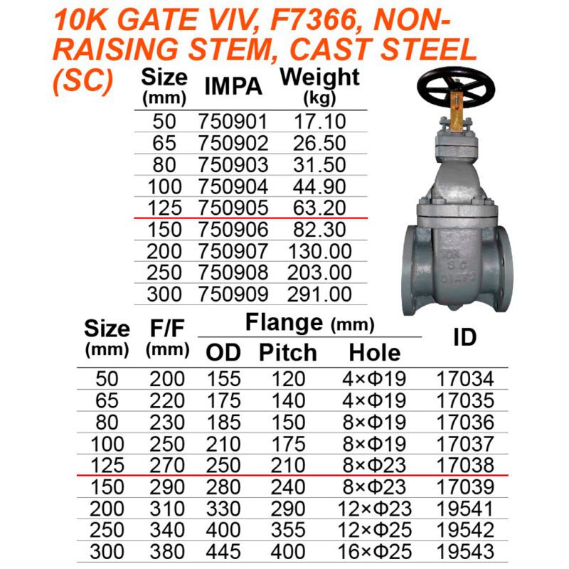 วาล์วประตู 10K เหล็ก Cast steel F7366, 125A ( 5" ) แกนไม่โผล่ Non raising stem - Image 2
