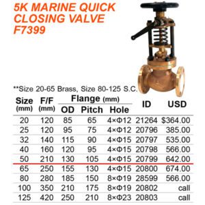 วาล์วตรง Quick closing globe valve, 5k- 50 ทองเหลือง - Image 2