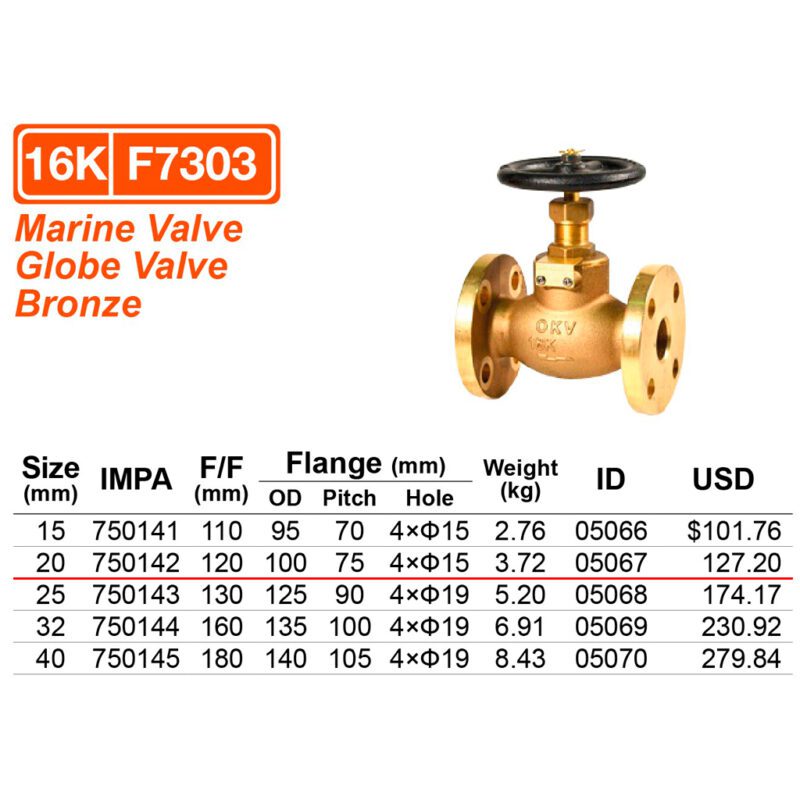 วาล์วตรง 16K ทองเหลือง F7303, 20A ( 3/4" ) - Image 2