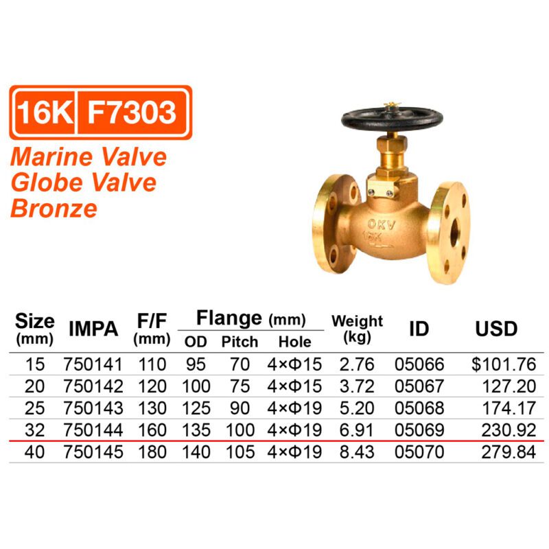 วาล์วตรง 16K ทองเหลือง F7303, 32A ( 1-1/4" ) - Image 2