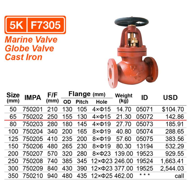 วาล์วตรง 5K เหล็กหล่อ F7305, 65A ( 2-1/2" ) - Image 2
