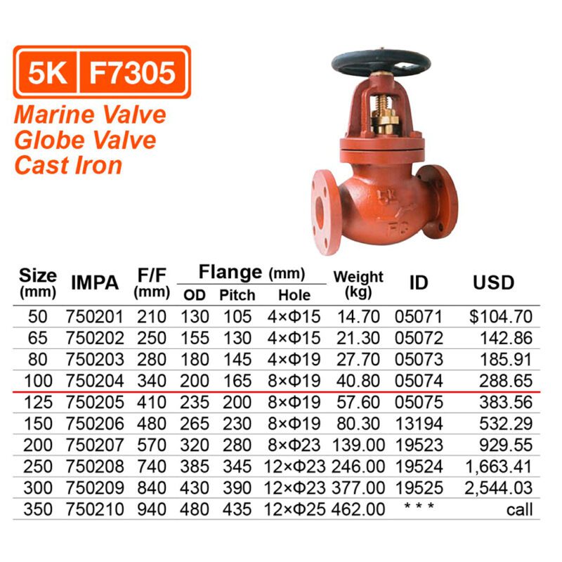 วาล์วตรง 5K เหล็กหล่อ F7305, 100A ( 4" ) - Image 2