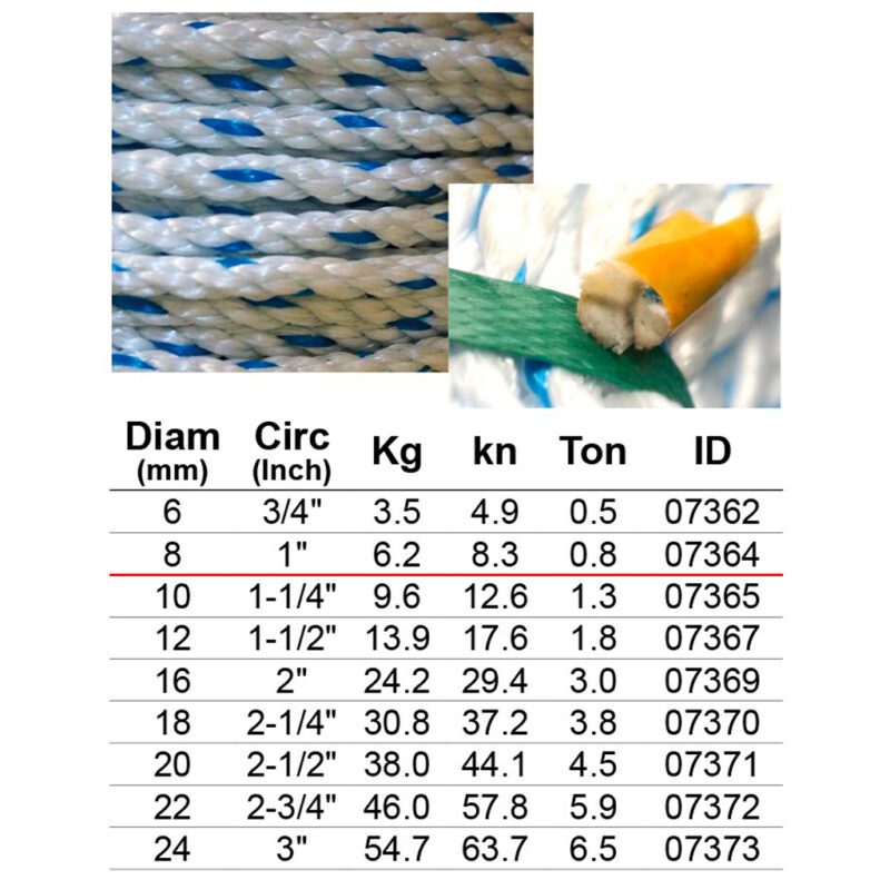 เชือกใยยักษ์ (PP) 3เกลียว โต 8มม. (Circ 1