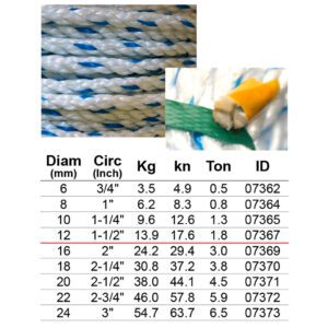 เชือกใยยักษ์ (PP) 3เกลียว โต 12มม. (Circ 1.1/2") x 200ม.