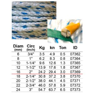 เชือกใยยักษ์ (PP) 3เกลียว โต 16มม. (Circ 2") x 200ม.