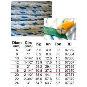 เชือกใยยักษ์ (PP) 3เกลียว โต 18มม. (Circ 2.1/4") x 200ม.