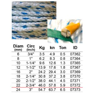 เชือกใยยักษ์ (PP) 3เกลียว โต 22มม. (Circ 2.3/4") x 200ม.