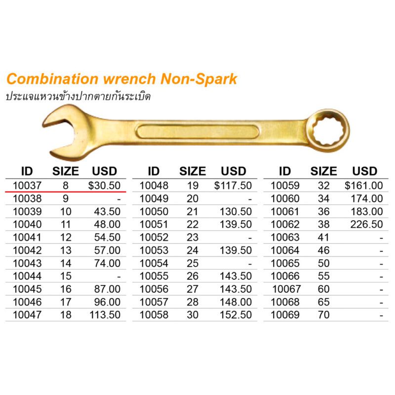 ประแจแหวนข้างปากตาย Non-Spark เบอร์ 8