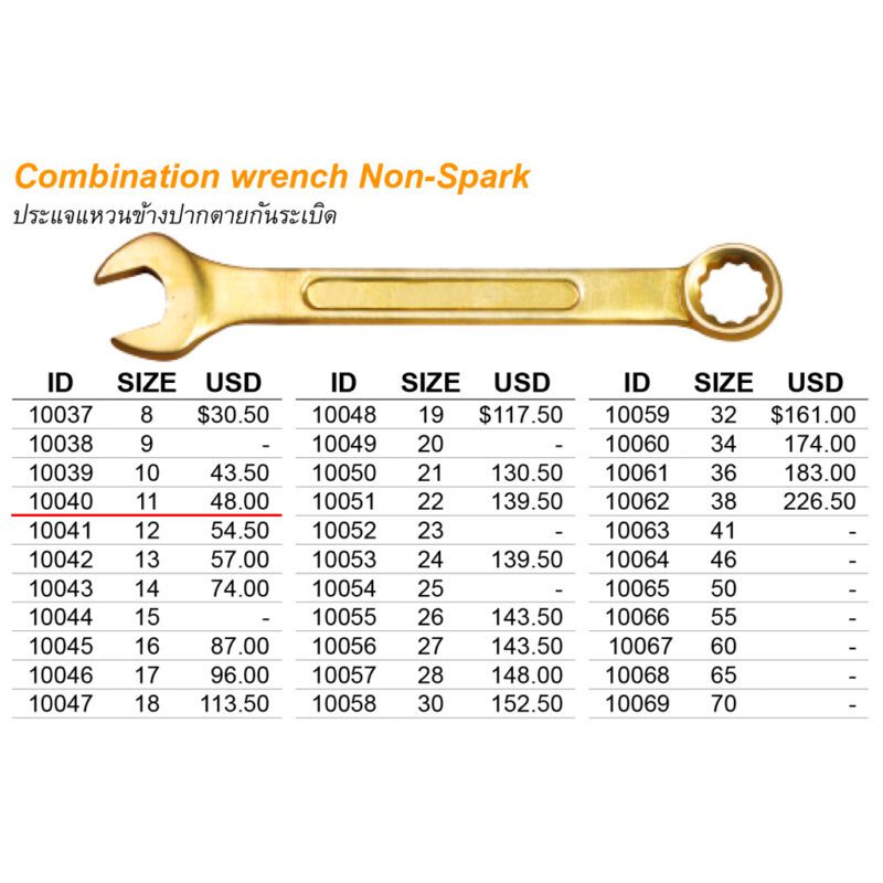 ประแจแหวนข้างปากตาย Non-Spark เบอร์ 11