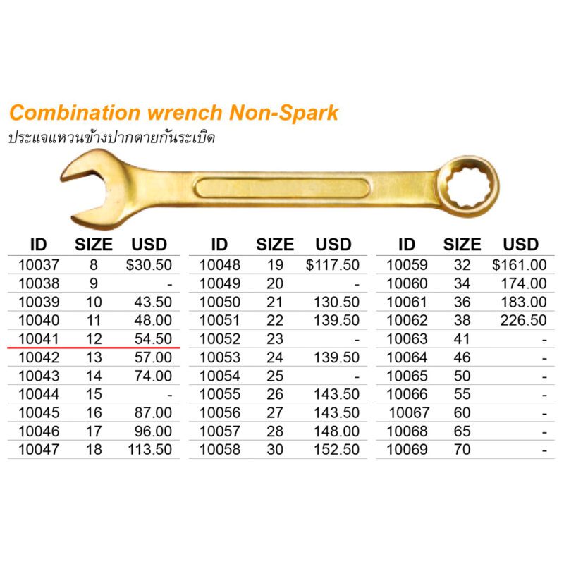ประแจแหวนข้างปากตาย Non-Spark เบอร์ 12