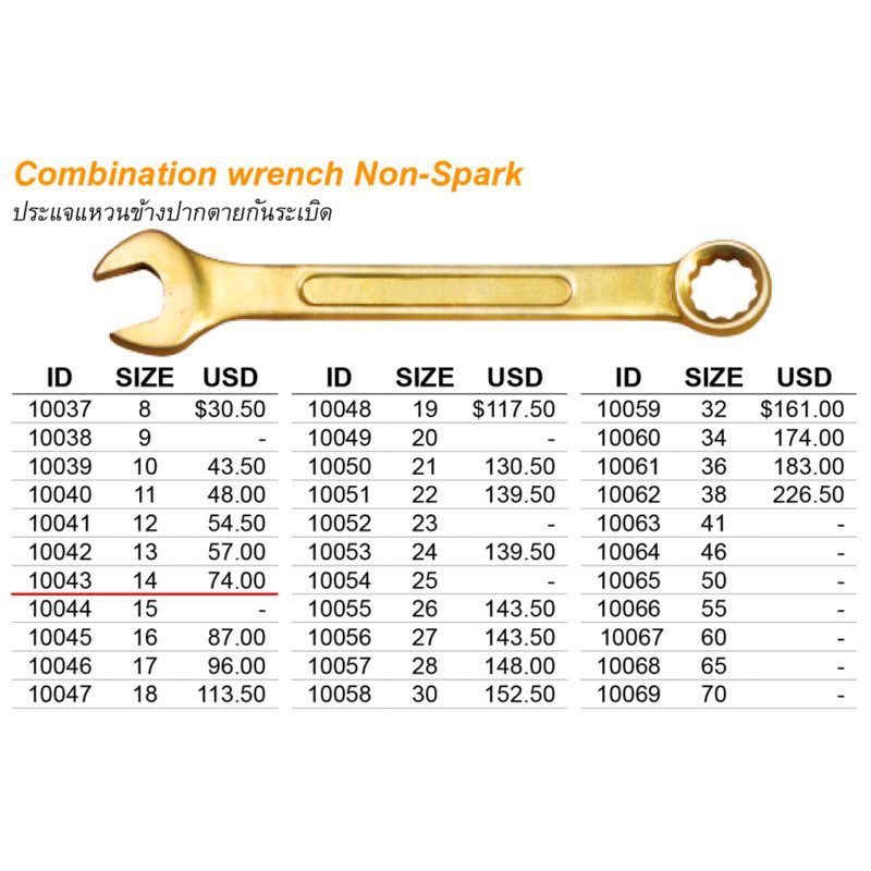 ประแจแหวนข้างปากตาย Non-Spark เบอร์ 14