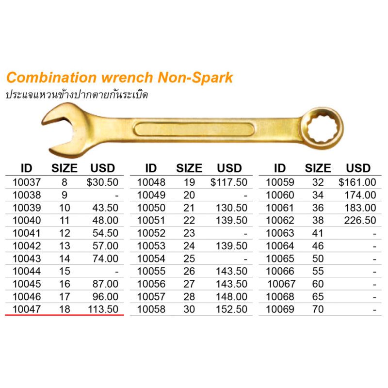 ประแจแหวนข้างปากตาย Non-Spark เบอร์ 18