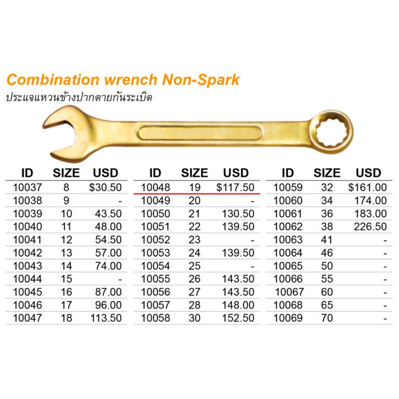 ประแจแหวนข้างปากตาย Non-Spark เบอร์ 19