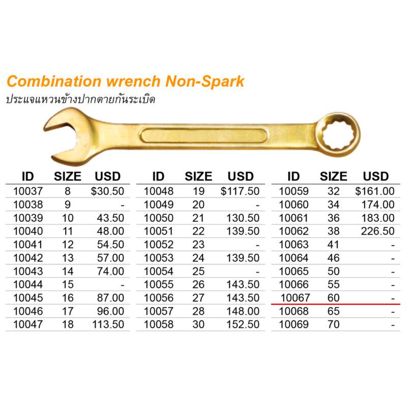 ประแจแหวนข้างปากตาย Non-Spark เบอร์ 60