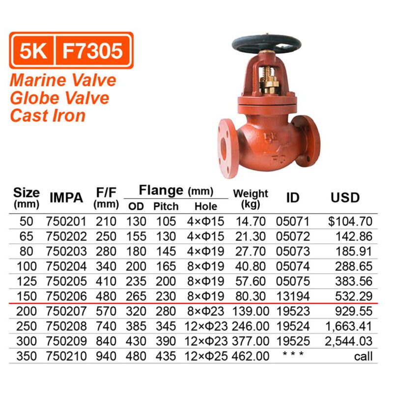 วาล์วตรง 5K เหล็กหล่อ F7305, 150A ( 6" ) - Image 2