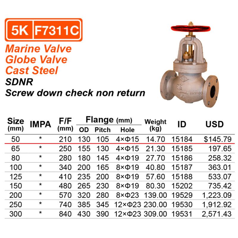วาล์วตรง 5K เหล็ก Cast steel S/D check F7311C, 50A ( 2" ) - Image 2