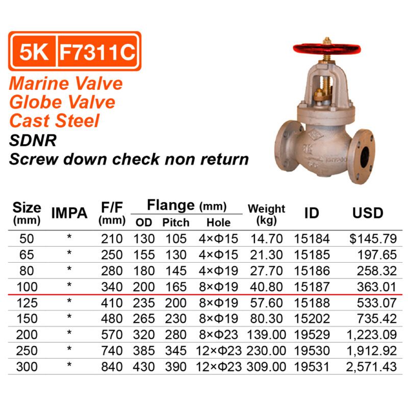 วาล์วตรง 5K เหล็ก Cast steel S/D check F7311C, 100A ( 4" ) - Image 2