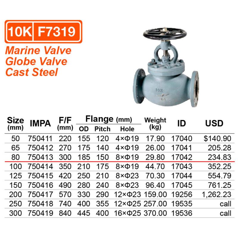 วาล์วตรง 10K เหล็ก Cast steel F7319, 80A ( 3" ) - Image 2