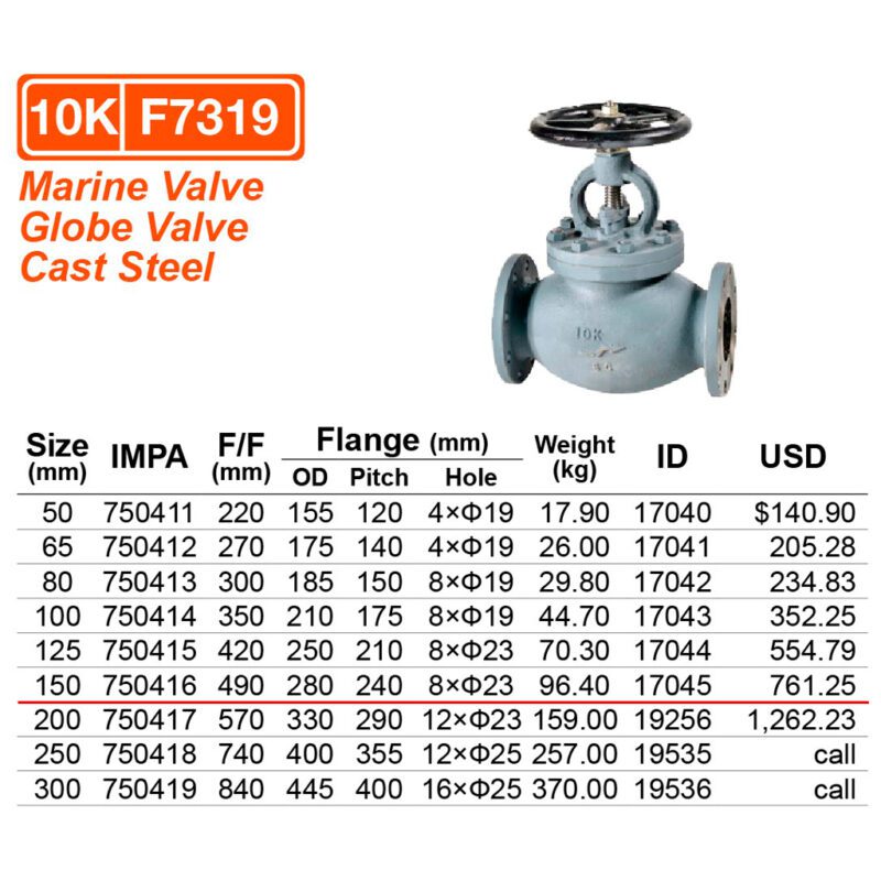 วาล์วตรง 10K เหล็ก Cast steel F7319, 150A ( 6" ) - Image 2