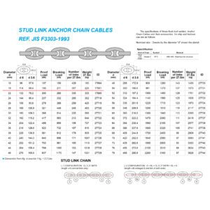 โซ่สมอ Grade2 Mill Cert, 27.5m d 19mm (225kg)