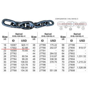 กุญแจกล Swivel Grade2 Mill cert, d 19mm (5.8kg) E EL SW EL CL