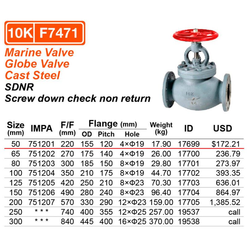 วาล์วตรง 10K เหล็ก Cast steel Screw down check F7471, 50A ( 2" ) - Image 2