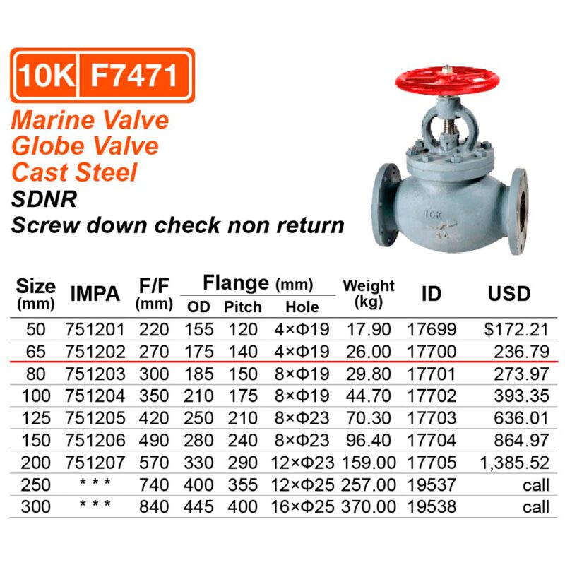 วาล์วตรง 10K เหล็ก Cast steel Screw down check F7471, 65A ( 2-1/2" ) - Image 2
