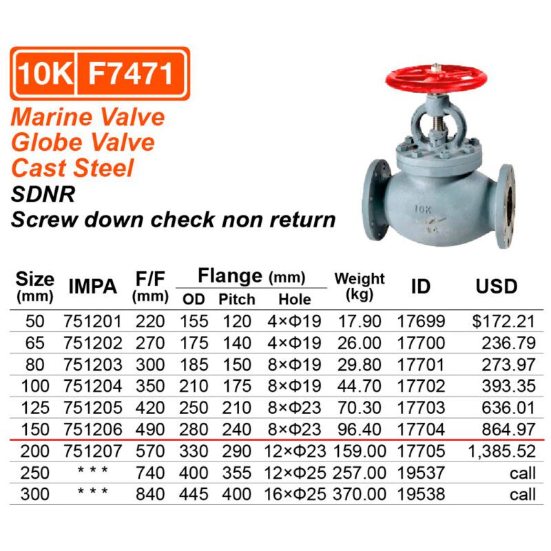 วาล์วตรง 10K เหล็ก Cast steel Screw down check F7471, 150A ( 6" ) - Image 2