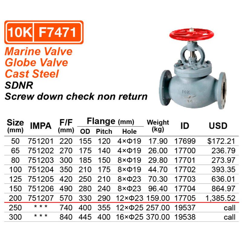 วาล์วตรง 10K เหล็ก Cast steel Screw down check F7471, 200A ( 8" ) - Image 2