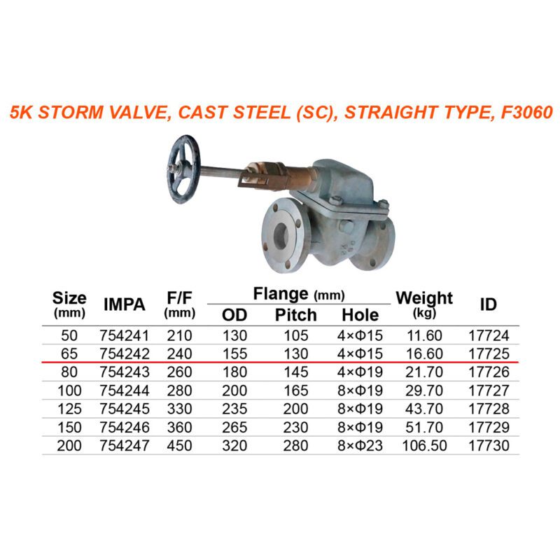 วาล์ว Storm แบบตรง (Vertical type with handle) เหล็ก Cast steel F3060 5k- 65 - Image 2