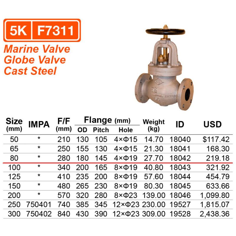 วาล์วตรง 5K เหล็ก Cast steel F7311, 80A ( 3" ) - Image 2