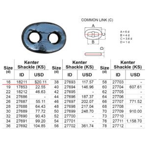 ข้อต่อ Kenter Grade2 Mill Cert, d 16mm (0.6kg)