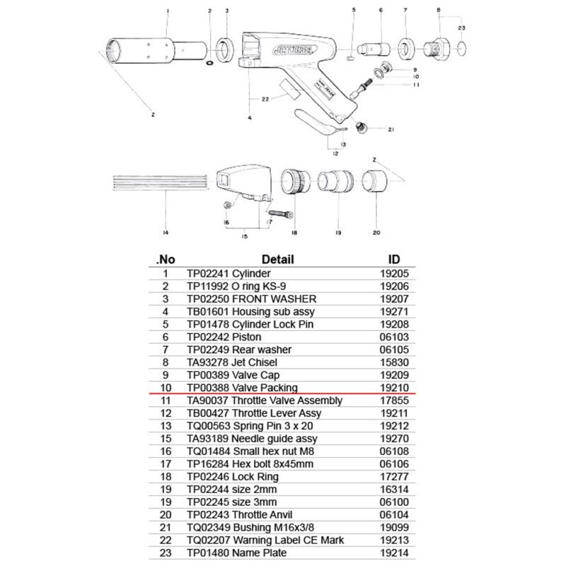 อะไหล่แส้ยิงสนิม NITTO JEX-24 ; (10) TP00388 Valve Packing