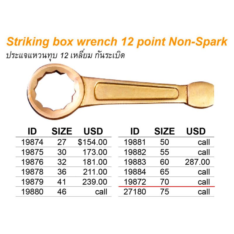 ประแจแหวนทุบ Non-spark 12เหลี่ยม เบอร์ 70