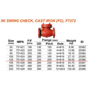 วาล์วกันกลับ Swing check v/v JIS F-7372, 5K 125mm เหล็กหล่อ - Image 2
