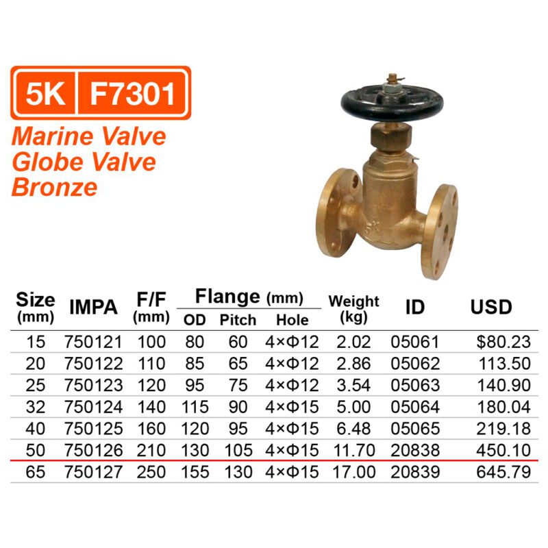 วาล์วตรง 5K ทองเหลือง F7301, 50A ( 2" ) - Image 2
