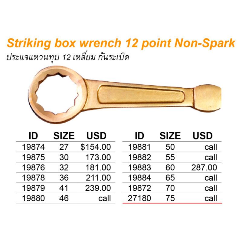 ประแจแหวนทุบ Non-spark 12เหลี่ยม เบอร์ 75