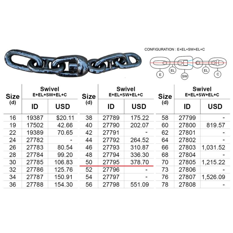 กุญแจกล Swivel Grade2 Class NK, d 50mm (115kg) E+EL+SW+EL+C