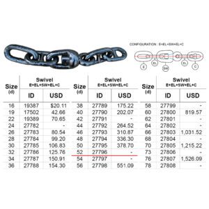 กุญแจกล Swivel Grade2 Class NK, d 52mm (124kg) E+EL+SW+EL+C